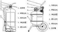 干粉灭火器结构图