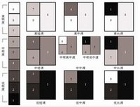 在色相环上排列的色是纯度高的色,被称为纯色.