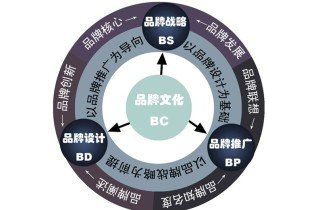 关于企业文化建设与凝聚力的大学毕业论文范文