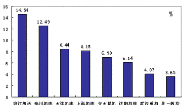 罗斯柴尔德家族总资产_总资产收入率怎么算(3)