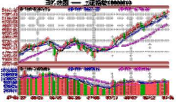 股票行情视频