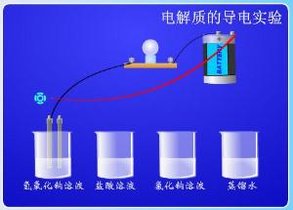所有盐都是弱电解质吗,fecl3 cucl2呢,为什么