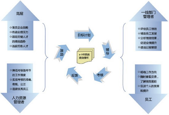 做咨询的收入(2)