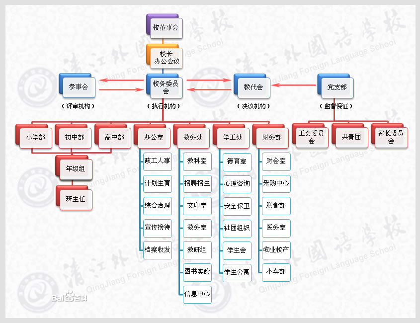 杭州外国语学校历史沿革