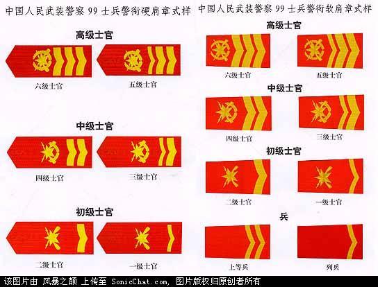 士官制度现重大调整北京军区率先尝鲜