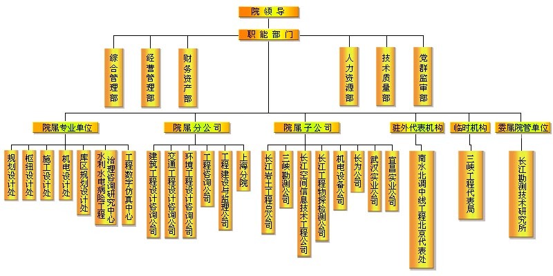西北电力设计院_勘察设计院 收入(3)