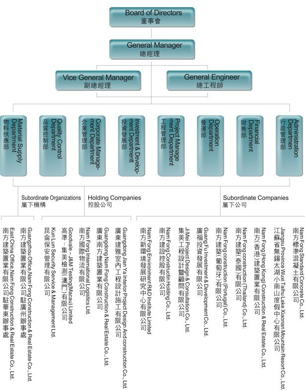 人事部组织架构及人员晋升体系(上传)