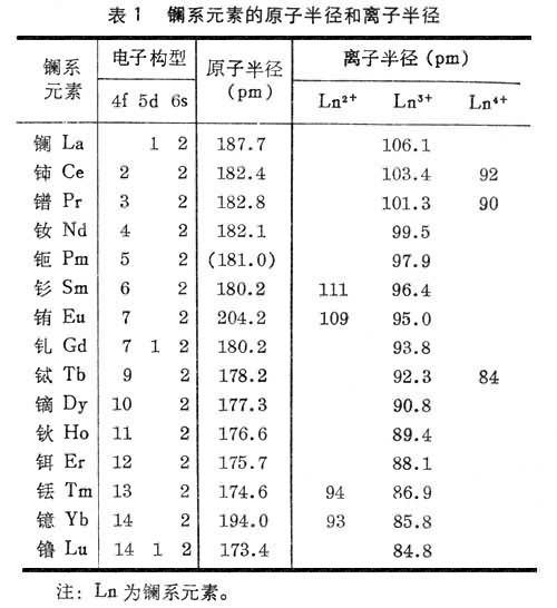 【原子半径大小比较练习题】