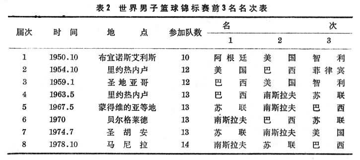 3个球队进行单循环比赛总的比赛场数是多少?