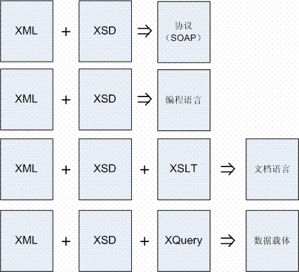 c xml 存储矩阵