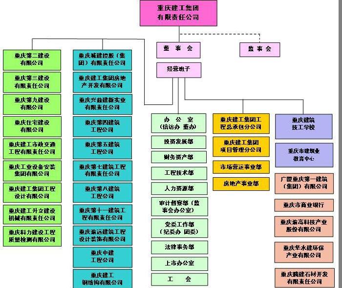 重庆电力招聘_国家电网重庆电力公司2017校园招聘公告 第一批(2)