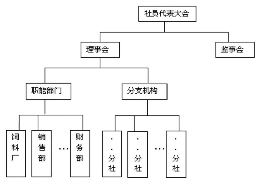 《农民专业合作社组织行为主体的合作行为研究》调查问卷——农户版