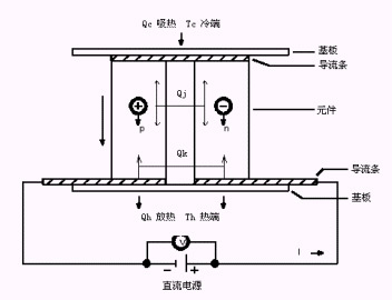 半导体制冷片_半导体制冷片参数_半导体制冷