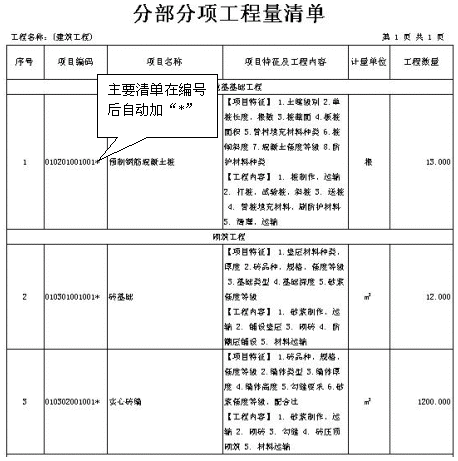 某建筑工程、招标工程量清单量差过大、清单漏