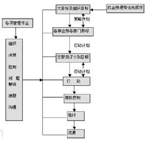 目标smart原则