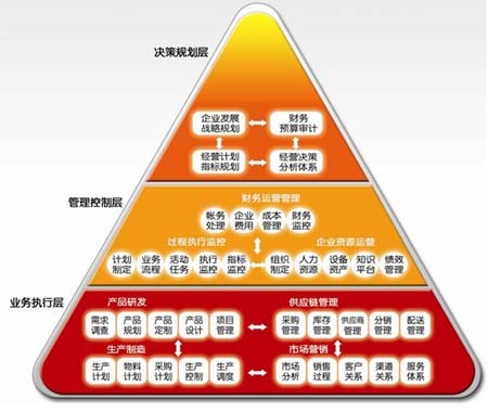 主营潜水艇地漏_主营业务收入如何核算(2)