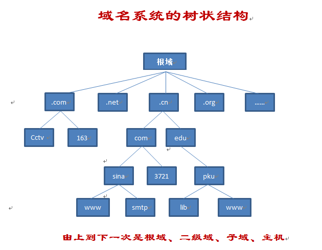 百度域名_百度域名注册_域名