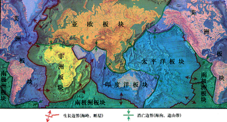 全球分为七大板块太平洋板块