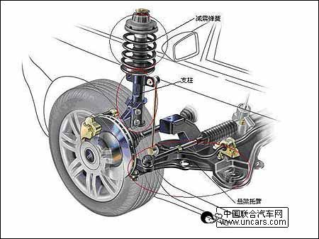 而现代轿车悬架多采用螺旋弹簧和扭杆弹簧