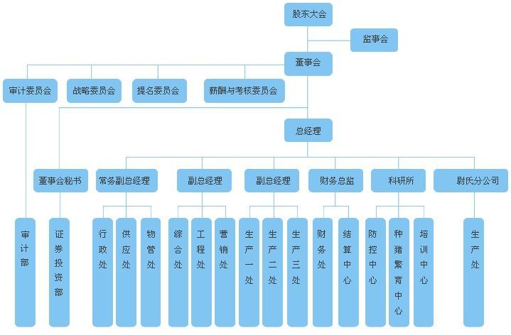 集团公司,是为了一定的目的组织起来共同行动的团体公司,是指以资本为