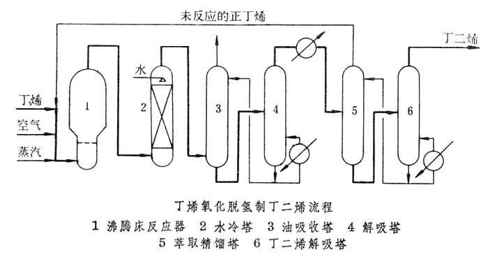 1,3-丁二烯