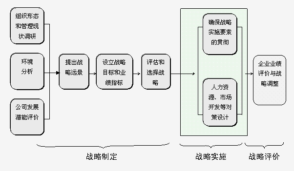 如何制定有效的控制策略以实现目标？  第1张