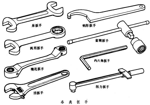 扳手型號【相關詞_開口扳手型號】