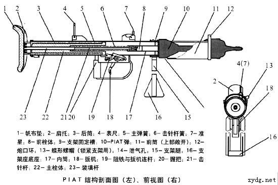 当大的主栓体和主弹簧,主栓体中空,内装装填杆,击针杆,击针杆簧