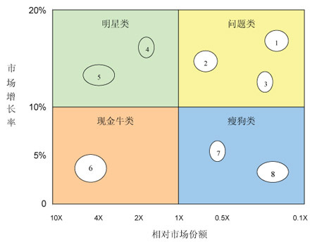 贝恩咨询公司