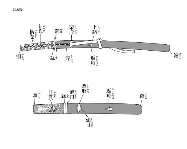 武士刀部位名称图片