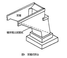 耳墙,在埋置式桥台中一般承台以上的部位为背墙,在背墙两侧与台帽
